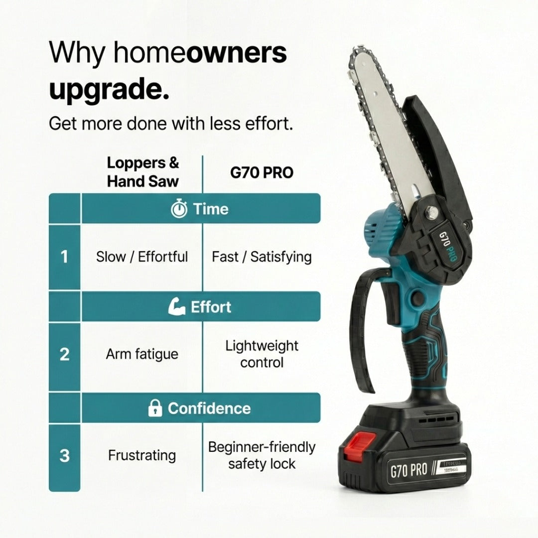 TrimForce™ 18V One-Hand Pruning Chainsaw