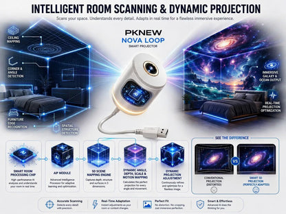 AuraWave™ 5D Motion Light Projector