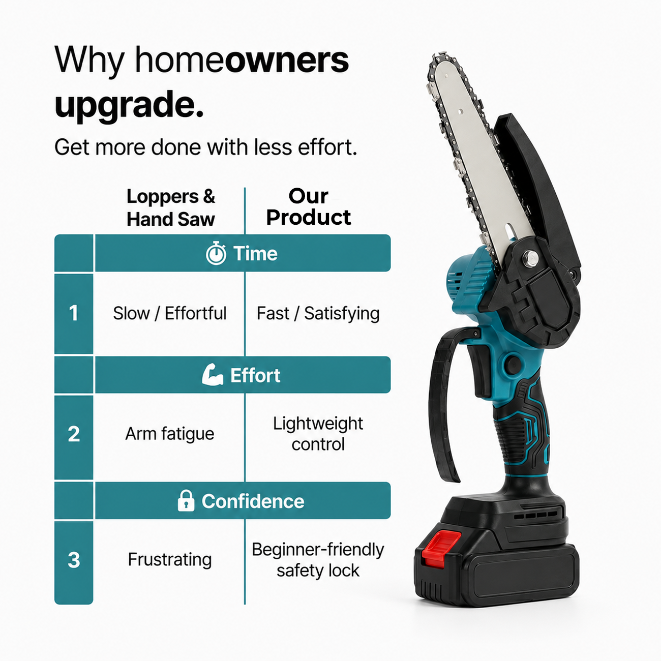 SwiftCut™ One-Hand Pruning Chainsaw