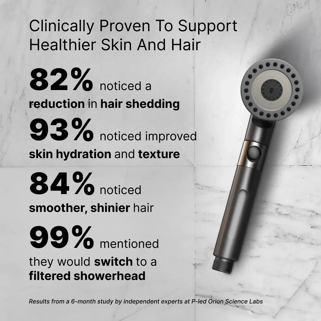 SilkRevive™ Filtered Pressure Shower Head