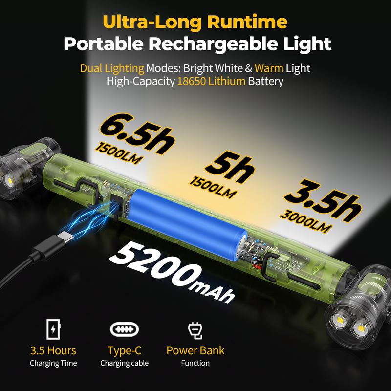 Magnetic Rechargable LED Work Light
