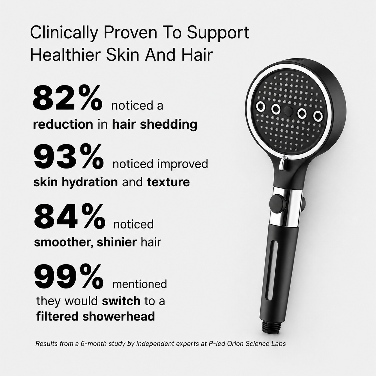 SilkRevive™ Filtered Pressure Shower Head